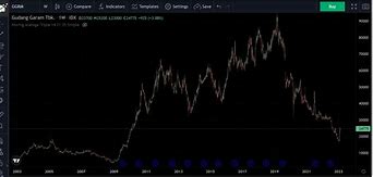 1 Saham Gudang Garam Berapa Rupiah