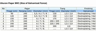 Ukuran Pagar Brc